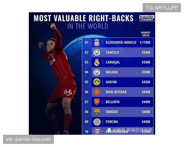 卡瓦哈尔与阿诺德的边卫助攻模式差异：体系依赖度如何重塑现代边卫角色