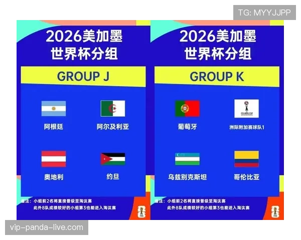 2026世界杯48队赛制规则详解 小组出线与淘汰赛晋级条件有哪些变化